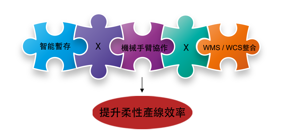 提升柔性產線效率
